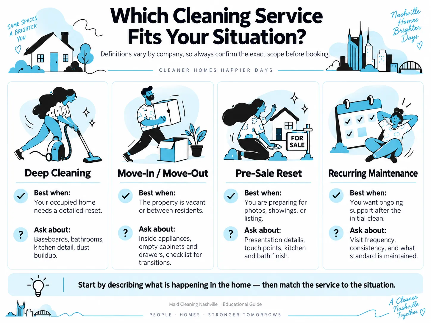 Guide to choosing between deep cleaning, move-in or move-out cleaning, pre-sale cleaning, and recurring house cleaning in Nashville.